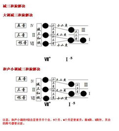 减三和弦的特点