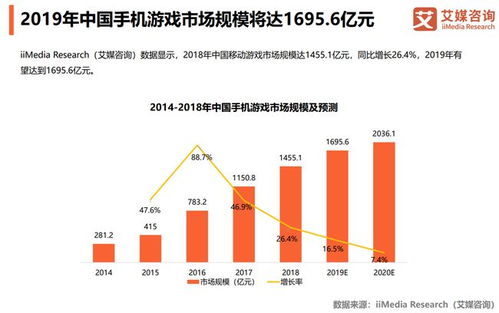 看到苹果4S、终于决定了。买N？？？