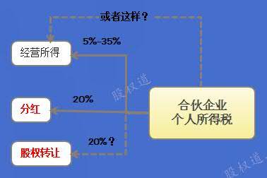 假设现在风险投资所占股权为%，请问投资前企业估值为多少