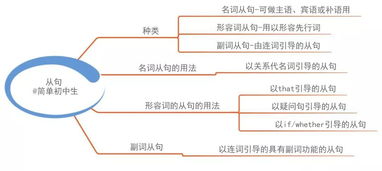 造句思维导图,思维导图的词语解释方法？