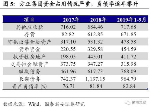 北大方正违约点评 校企违约 余震未平