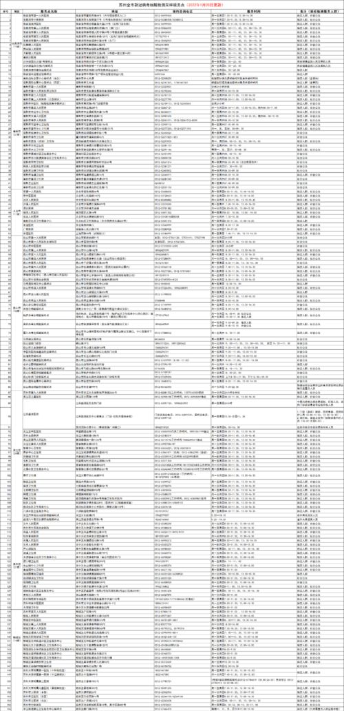 苏州市疫情防控重要工作提示 2022年第2号