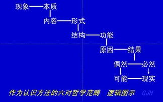 因果关系和逻辑必然性有什么区别 