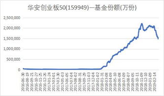 期货PTA问题：我的开仓价格是5460元一吨，我买了3手，当我亏损32766元的时候，PTA的价格