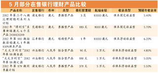 工商银行怎么买澳元啊？有些外汇投资理财么？