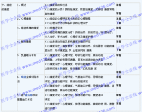 康复治疗师初级专业知识与能力