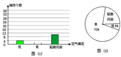 目前我国城市的空气质量正在逐步改善.小明为了了解某城市的空气质量状况.从互联网上查询到该城市连续30天的空气污染指数的数据如下 规定 污染指数在0 50之间的空气质量为优 