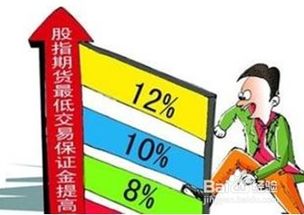 AKFX的股指交易怎样？