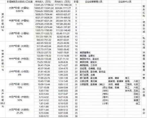 中国中产阶级收入标准是多少