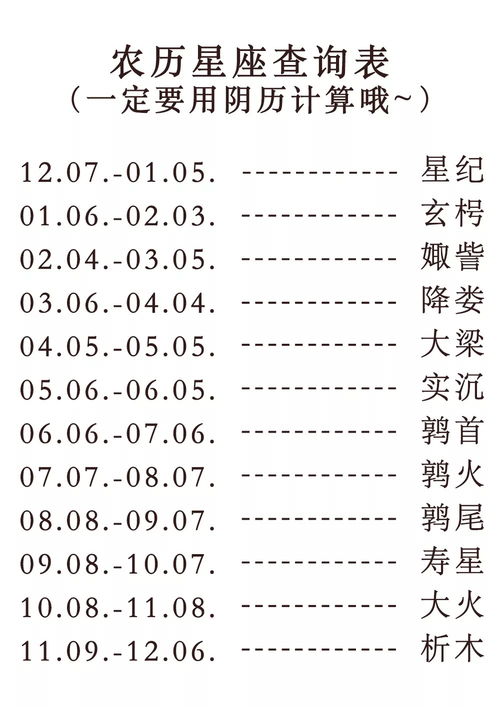 十二星座的星座表农历 十二星座表农历