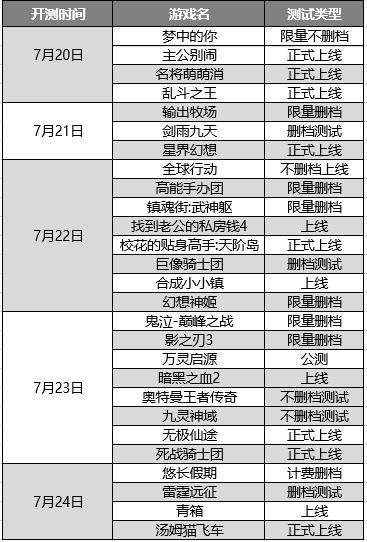 跟班写实工作总结范文_谁能推荐个手机游戏可以爆装备的动作游戏？