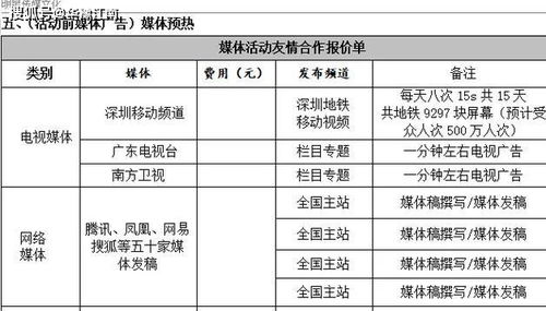 拍卖公司为什么要收费？