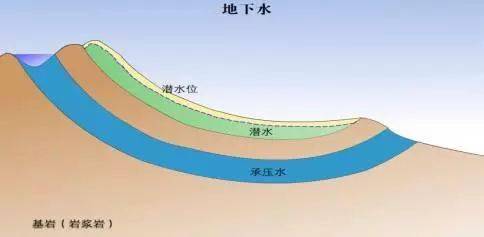 高中地理自然界的水循环知识点总结