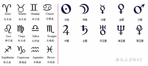 入门篇5 占星符号及缩写 