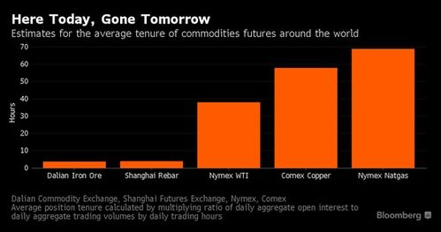 商品期货的交易时间