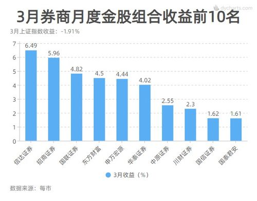 国信证券好，还是华泰证券好，还是国联证券好，为什么