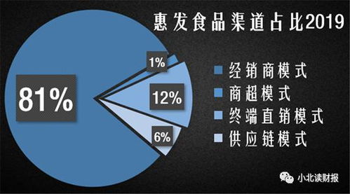 业绩不咋样 子公司建一打 惠发食品这是什么操作