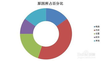 打印圆形卡片怎么弄好看，excel怎么打印圆形不变形(打印圆形贴纸怎么排版)