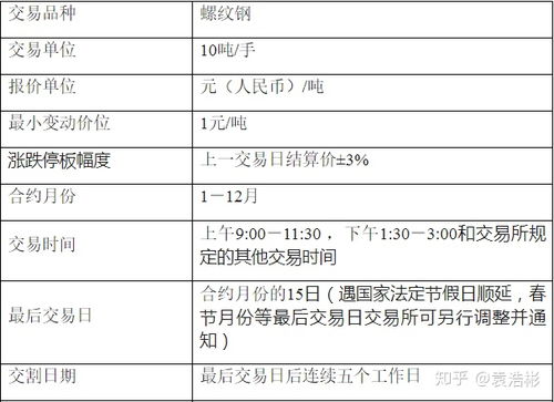 现货保证金比例怎么算的