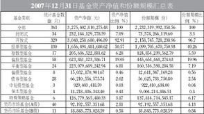 国投瑞福进取150001交易手续费是多少？