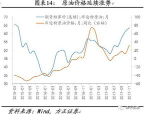 贝壳盘前涨6.65%，机构预测二手房成交量将上升