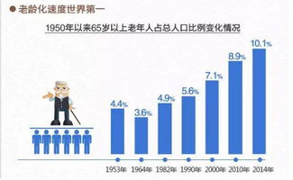 假如到2060年时,中国会有多少人口 专家说出答案,别不相信