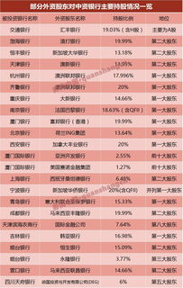 外资银行准入放宽银行股票的影响怎样