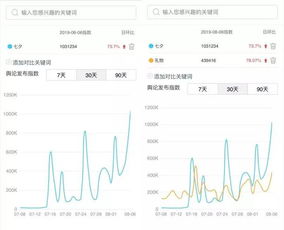 意外 大数据 关注七夕的小伙伴,男性远超女性 