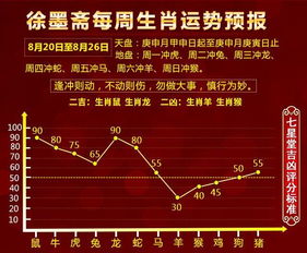 十二生肖7天运势 8.27 9.2