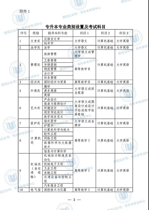 专升本官网，攀枝花学院专升本分数线是多少