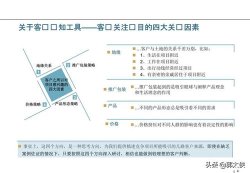 客户接待技巧与现场SP技巧 房地产