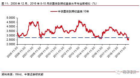 中信证券08年4月23日至24日为什么股价下来那么多