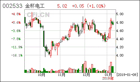 请教关于实际控制人的问题以及同业竞争问题