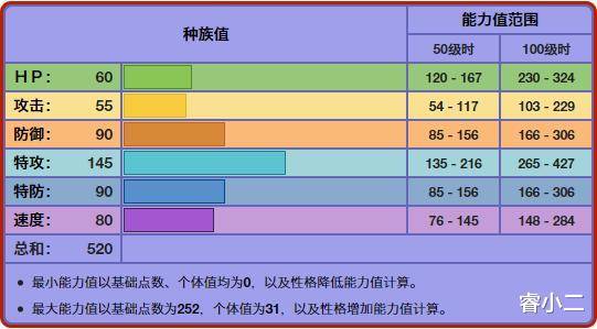 宝可梦 水晶灯火灵有多神奇 双打的空间队第一克制手