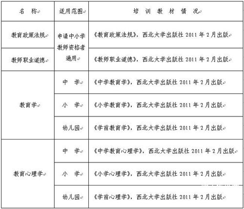 小学生教师年度总结范文—中小学教师师德考核个人自评总结怎么写？