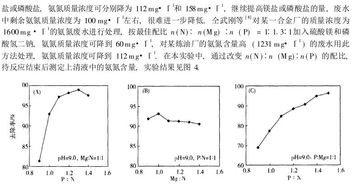 化学沉淀法去除氨氮，药剂投加量是怎么确定的啊？详细步骤