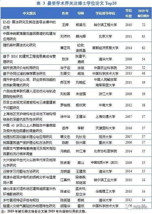 利润率150 