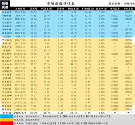 指数基金投资方向