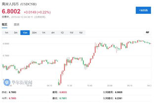 离岸人民币一度跌破6.80关口是啥意思