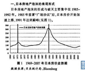 在股市里sdr行情是什么意思