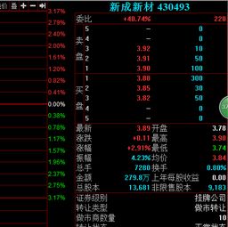 新城新材股票价格？