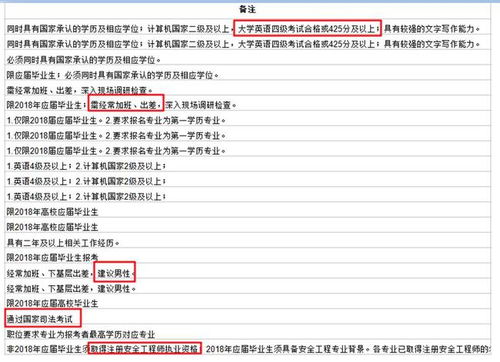 2022年国家公务员考试职位表什么时候出 