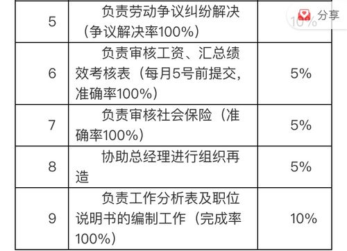 手把手教你制定工作分析表 