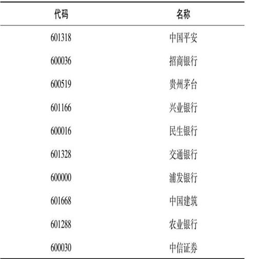 指数基金的优点是什么 主要是这些