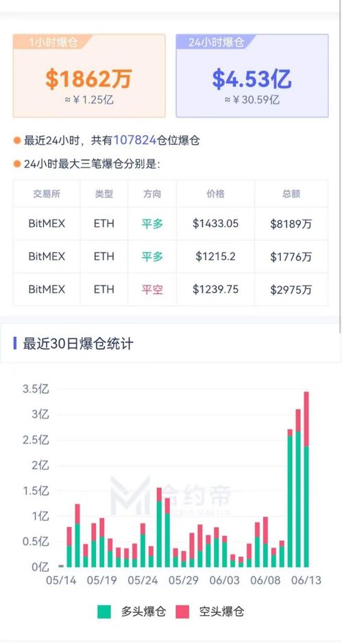 逾10万个仓位爆仓,逾10万个仓位爆仓怎么办