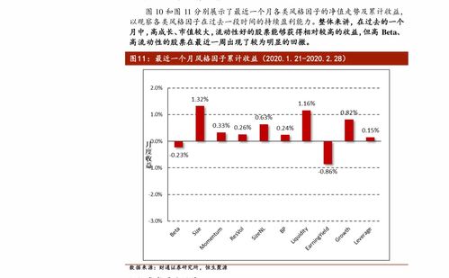 怎么更改股票委托数值