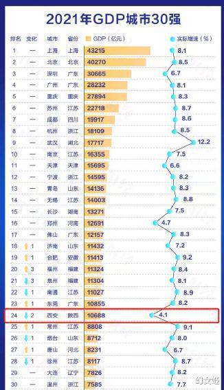 西安常住人口2021年