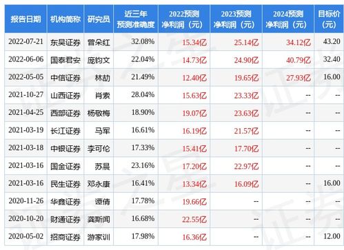 光大证券遭警示