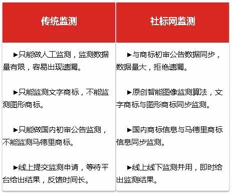 商标总被侵权 一定是这项工作没做到位