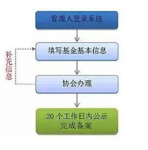 私募基金公司里面主要有哪些工作？？具体详细的介绍一下